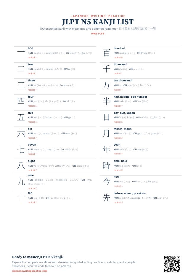 Preview of the free printable JLPT N5 kanji list with 100 essential kanji