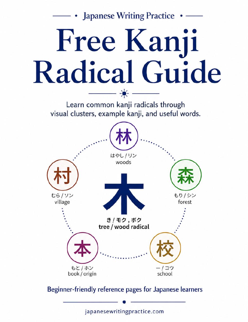 Preview of the free kanji radical guide showing how radicals appear inside beginner vocabulary