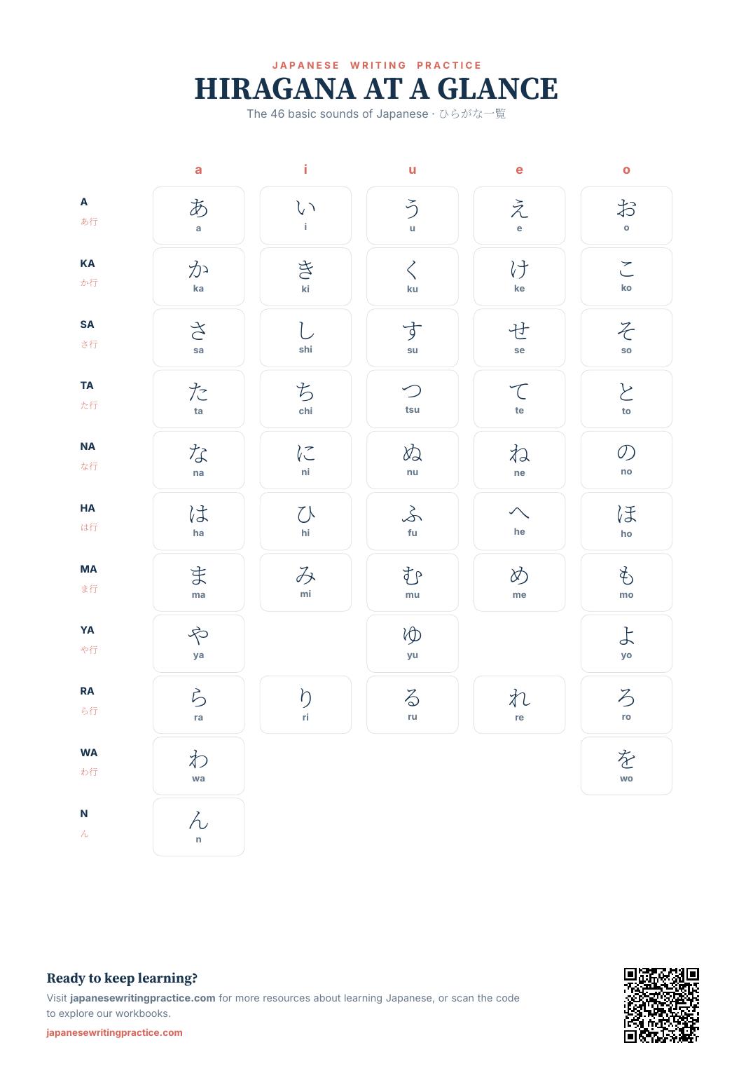 Preview of the free printable hiragana chart with all 46 basic characters