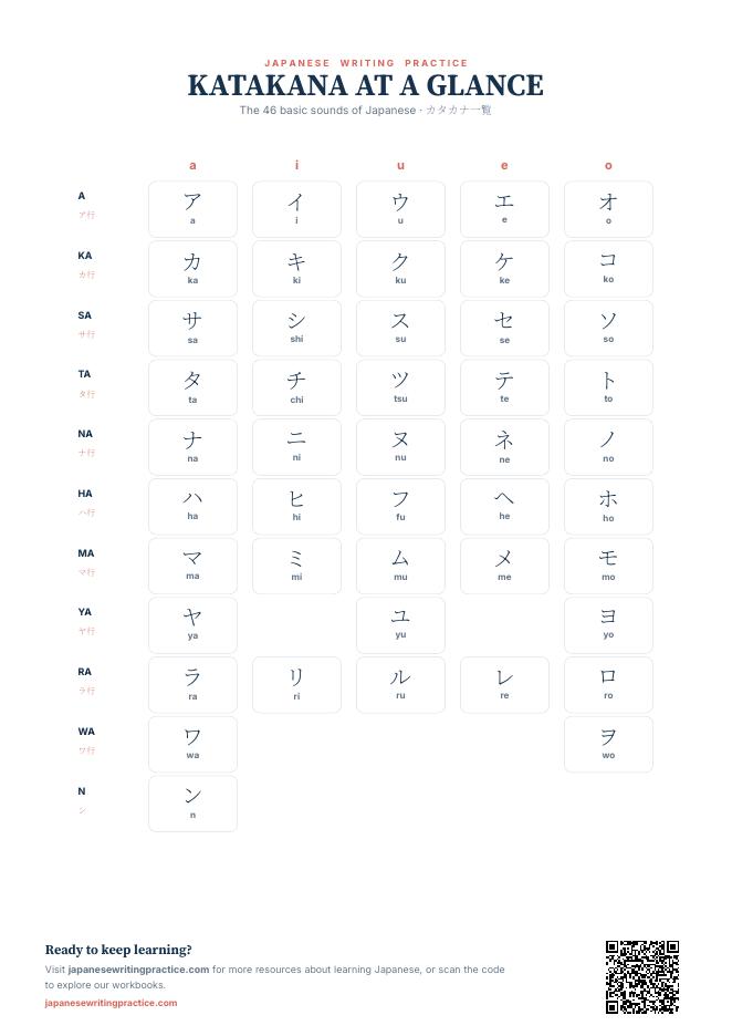 Preview of the free printable katakana chart with all 46 basic characters
